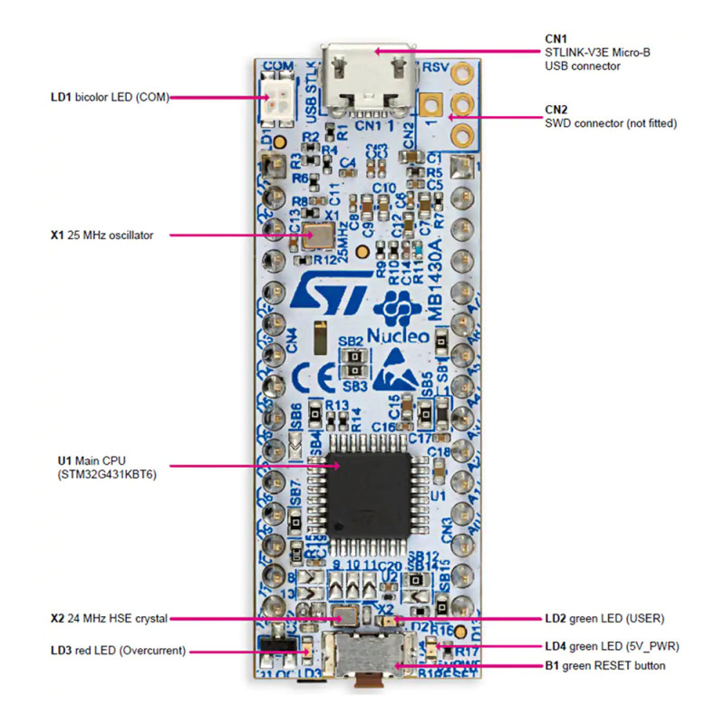 NUCLEO-G431KB