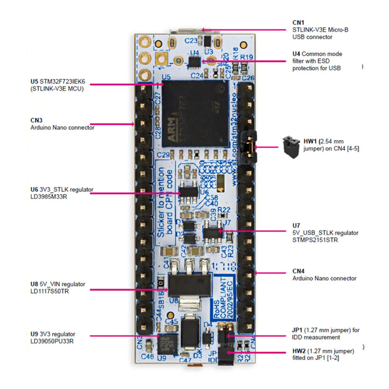 NUCLEO-G431KB
