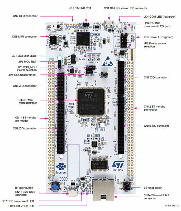 NUCLEO-H753ZI