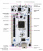 NUCLEO-H753ZI