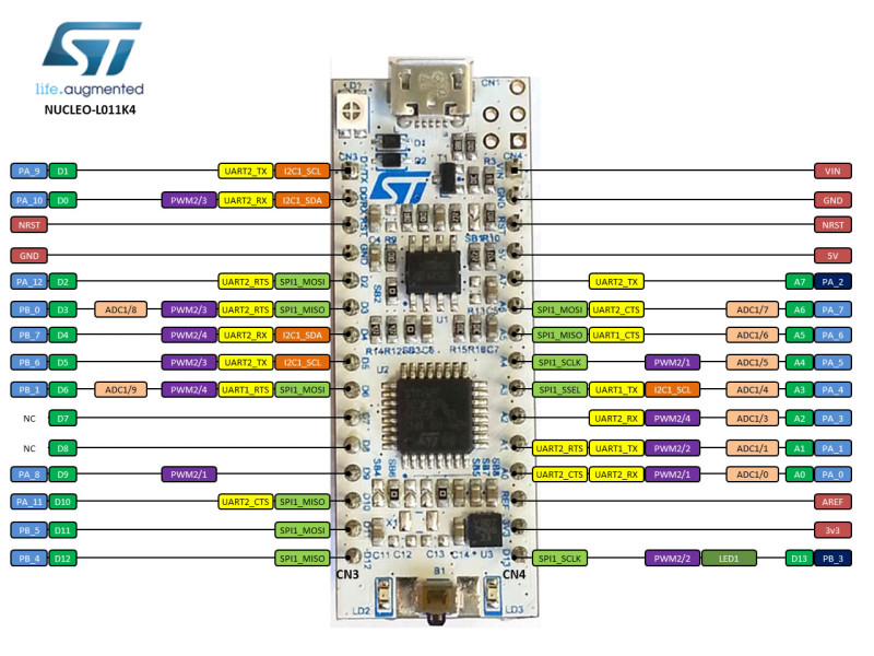 NUCLEO-L011K4