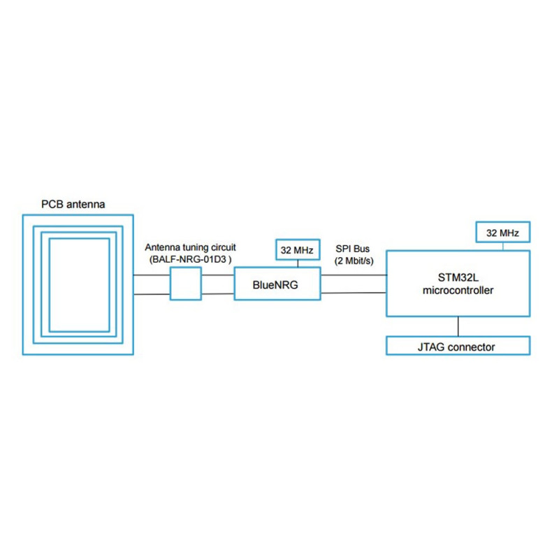 X-NUCLEO-IDB04A1 Bluetooth Board