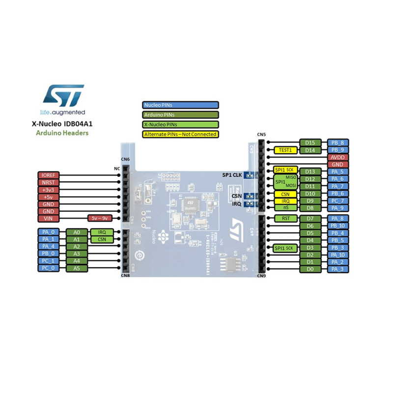 X-NUCLEO-IDB04A1 Bluetooth Board
