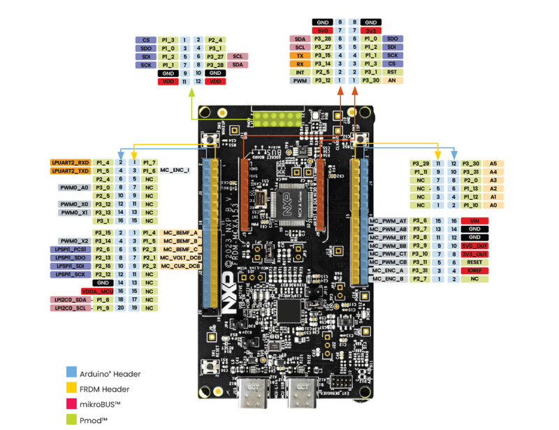 Nxp Frdm-Mcxa153