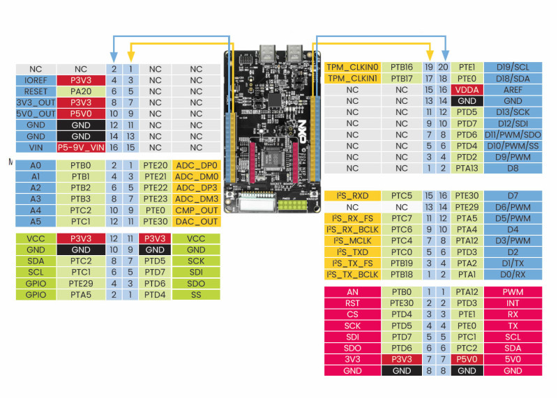Nxp Frdm-Mcxc444