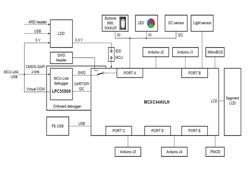 Nxp Frdm-Mcxc444