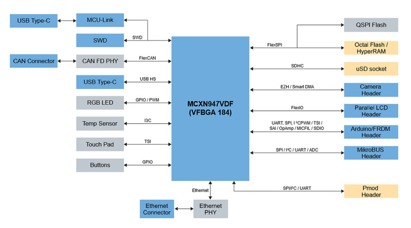 Nxp Frdm-Mcxn947