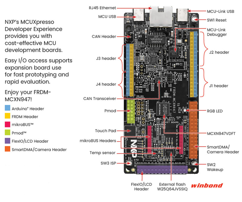 Nxp Frdm-Mcxn947