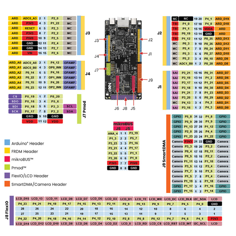 Nxp Frdm-Mcxn947