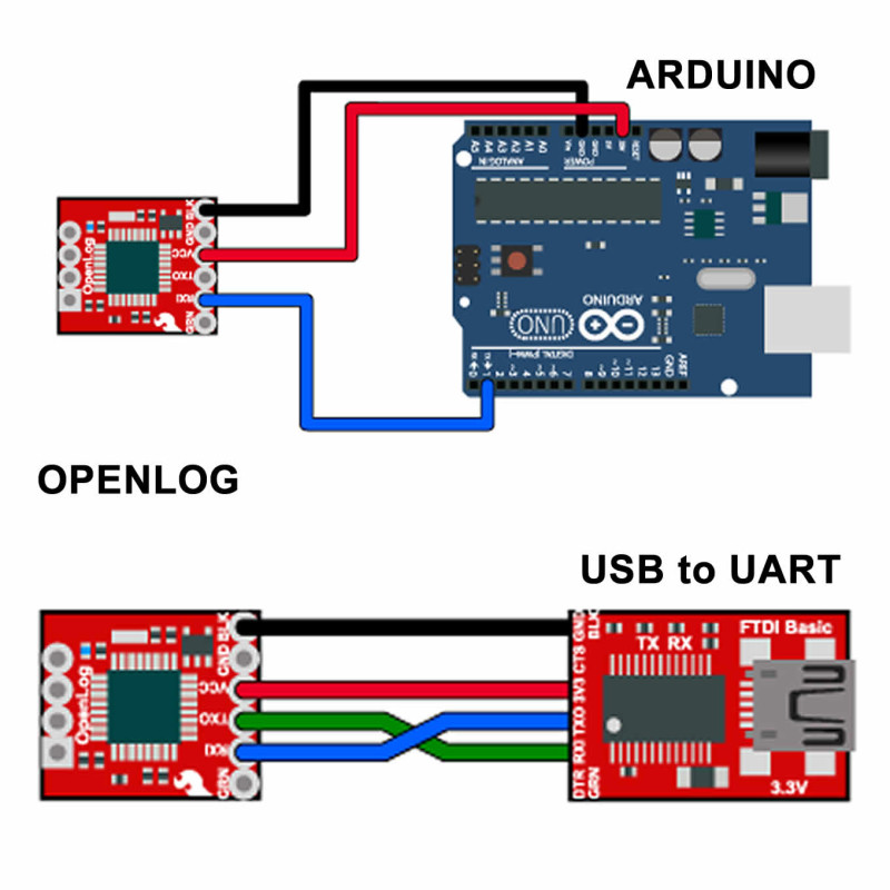 Openlog Data Logger