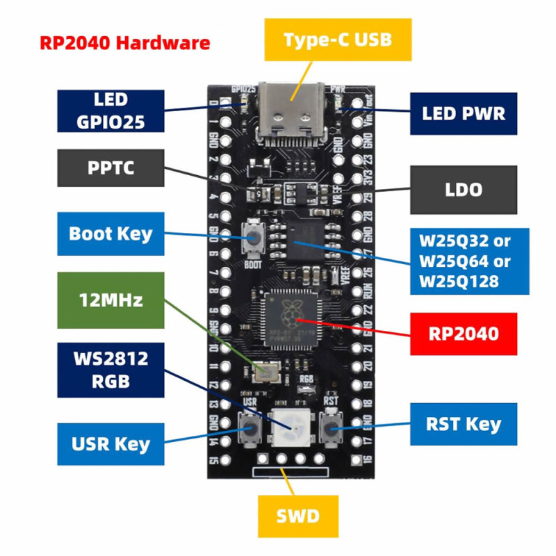 RP2040 Raspberry Pi Pico 16Mb Module