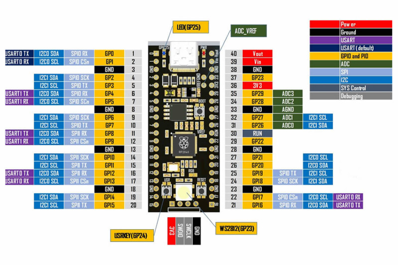 RP2040 Raspberry Pi Pico 16Mb Module