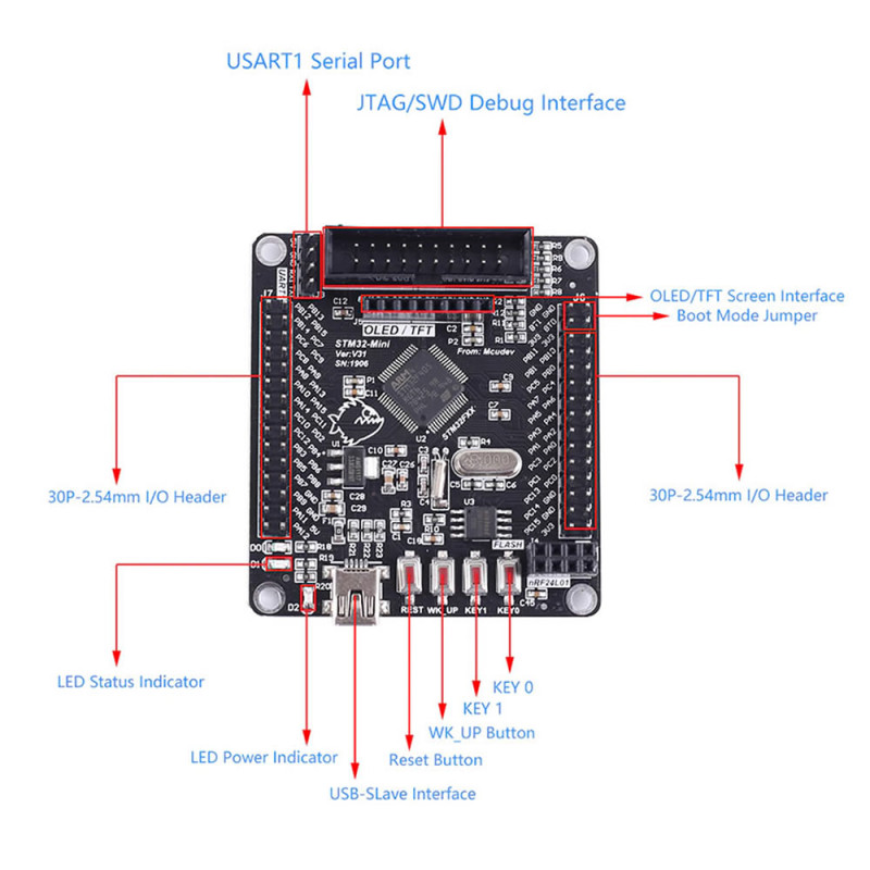 STM32F103RCT6 Development Board