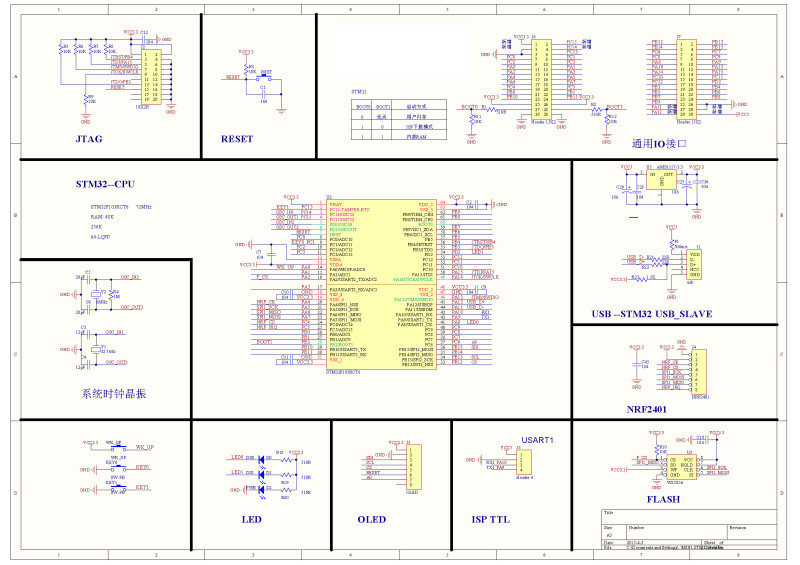 STM32F103RCT6 Development Board