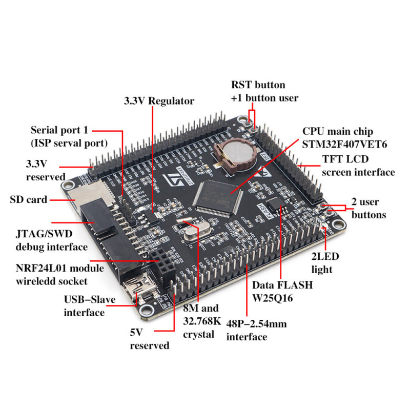 STM32F407VET6 Development Board