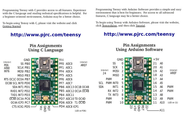 Teensy 2.0 ATmega32u4 Kit