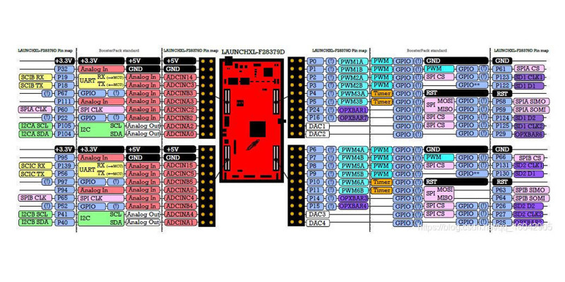 LAUNCHXL-F28379D TMS320F28379D LaunchPad