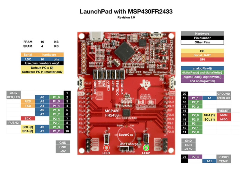 MSP-EXP430FR2433