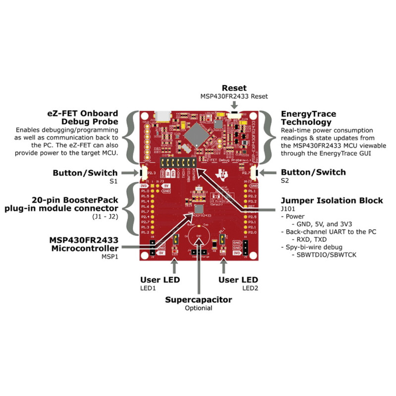 MSP-EXP430FR2433