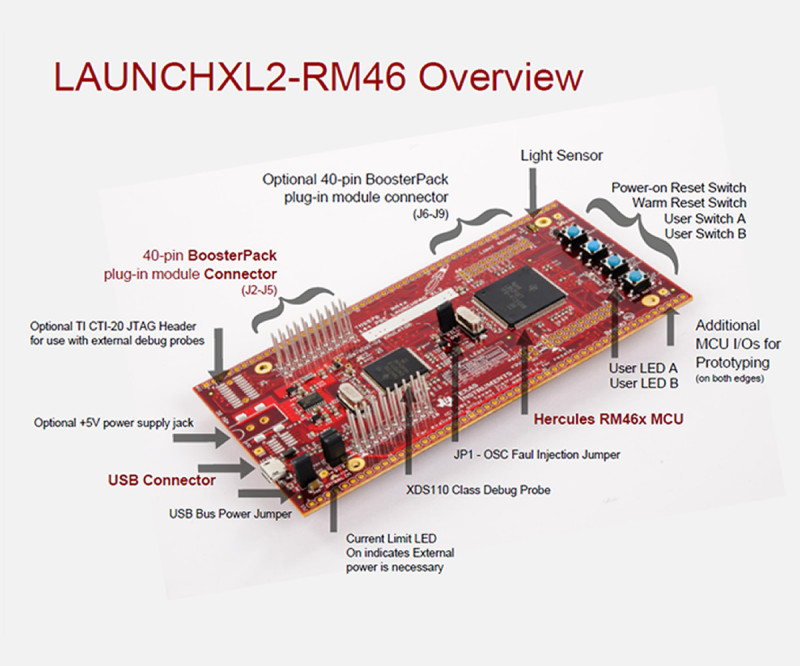 LAUNCHXL2-RM46 LaunchPad