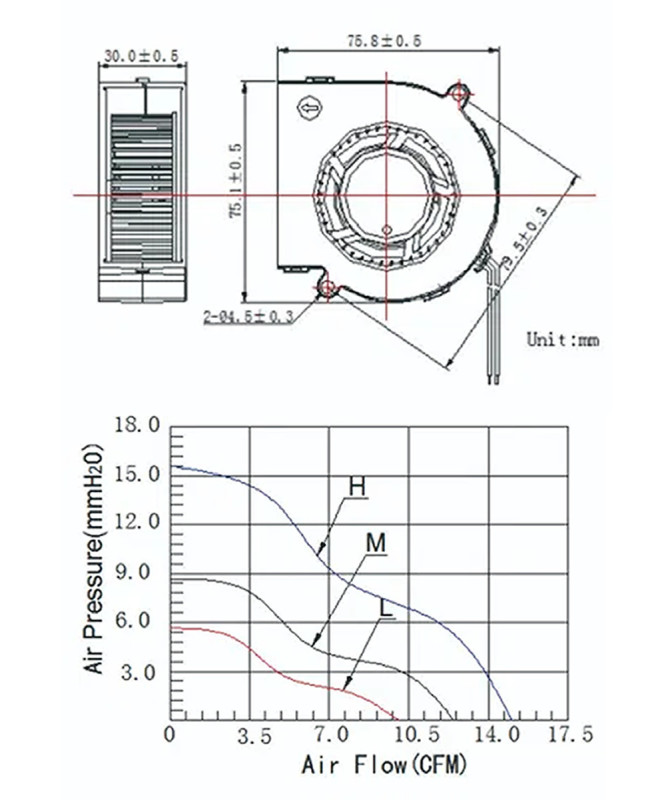 12V 7530 Blower Fan