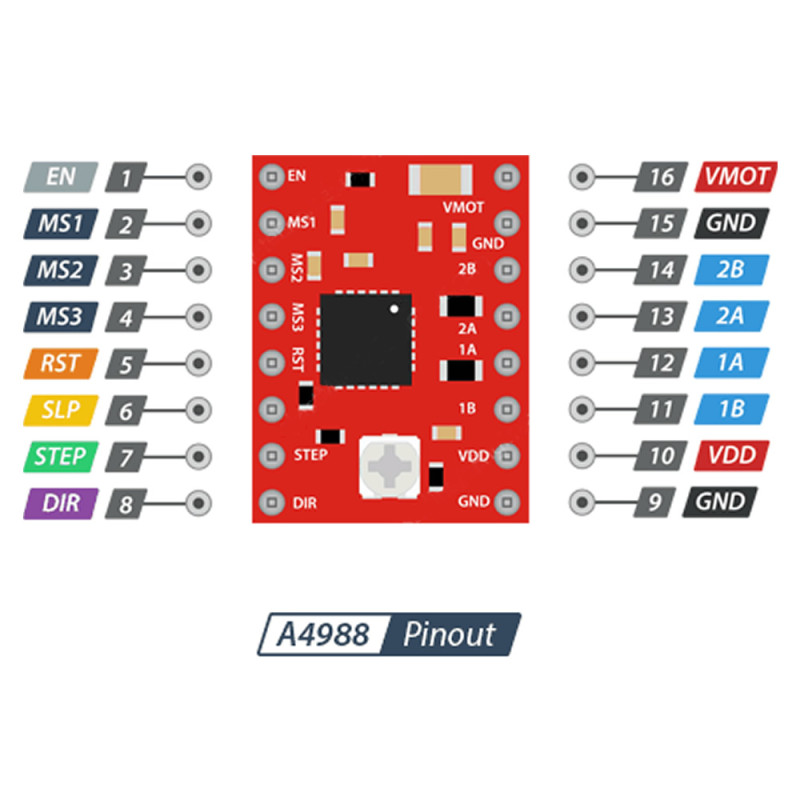A4988 Stepper Motor Driver