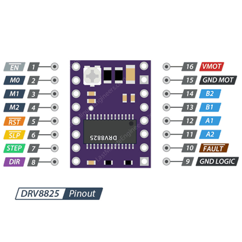 DRV8825 Stepper Motor Driver Module