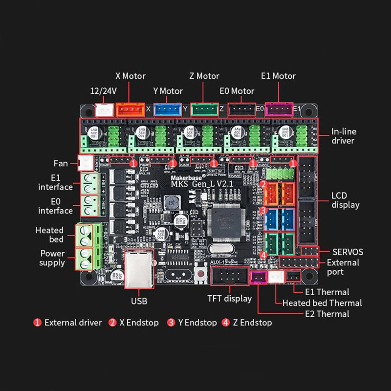 MKS Gen L V2.1 3D Printer Control Board