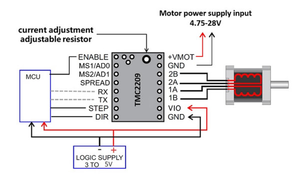 TMC2209 Step Motor Sürücü