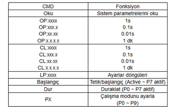 XY-WJ01 DC12V LED Dijital Zamanlayıcı Röle Modül