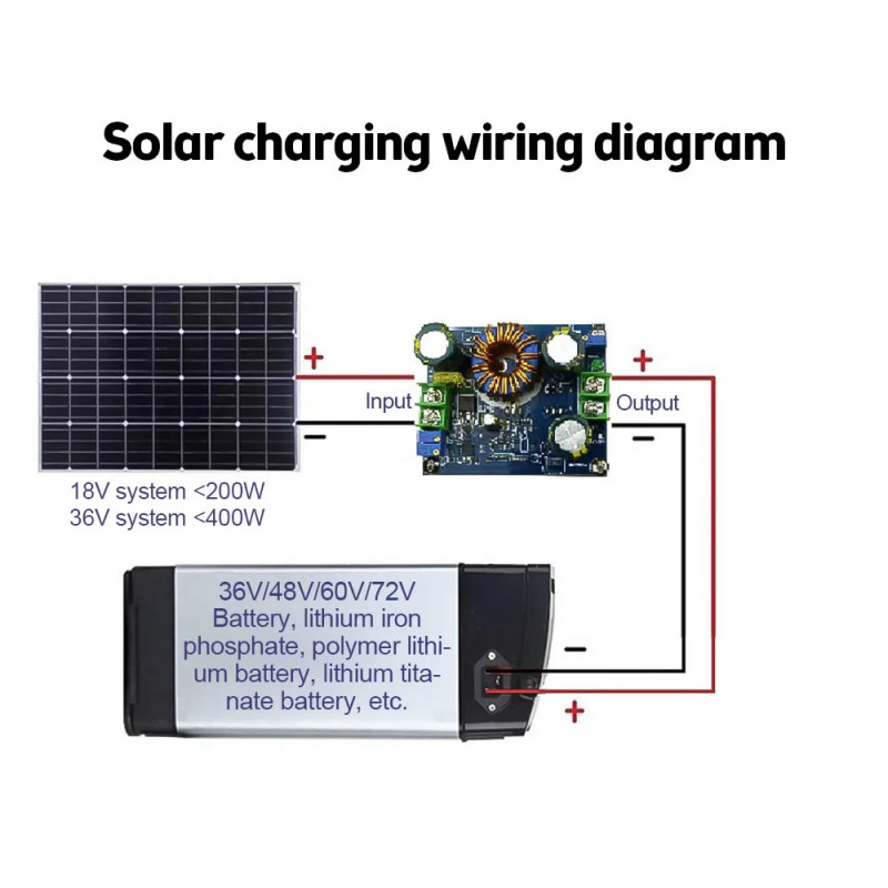 60V MPPT Solar Panel Charge Controller