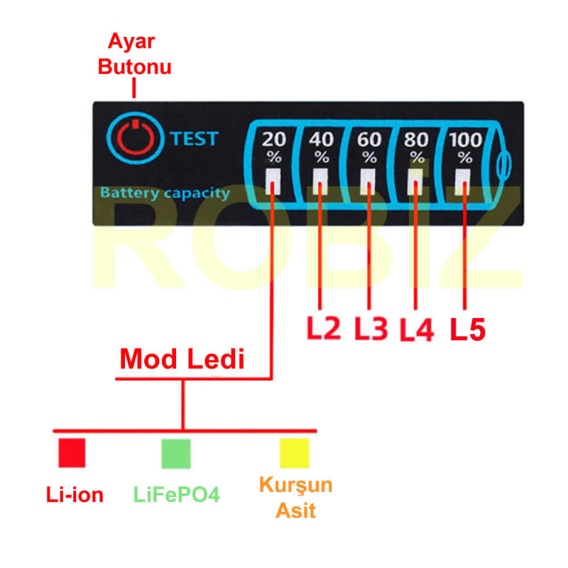 5-30V Pil Kapasite Göstergesi JX-4615-A3