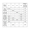 5-30V Pil Kapasite Göstergesi JX-4615-A3