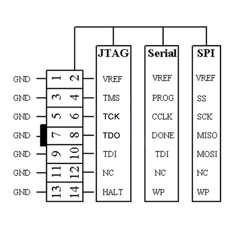 Xilinx Platform Cable