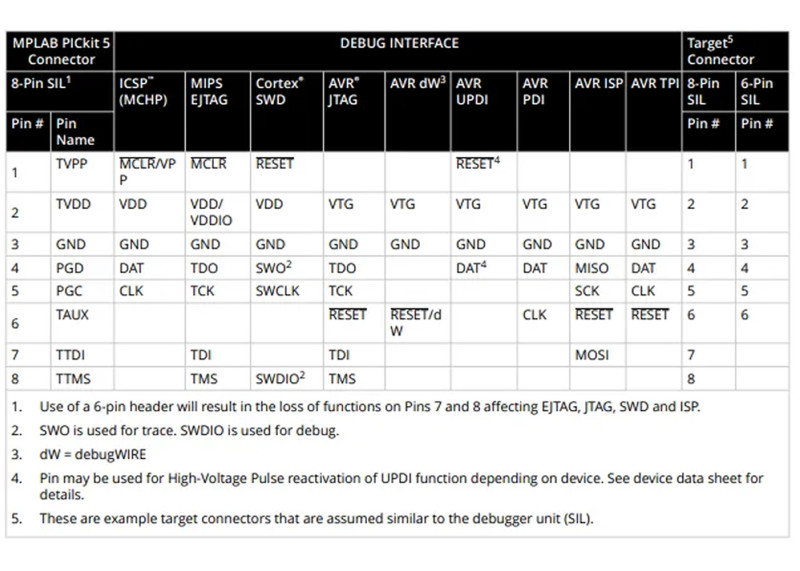 Microchip PICkit 5 In-Circuit Debugger