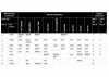 Microchip Mplab Snap Pg164100 In-Circuit Debugger