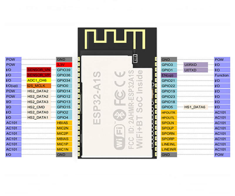 ESP32 Audio Kit