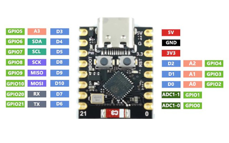 ESP32-C3 Super Mini