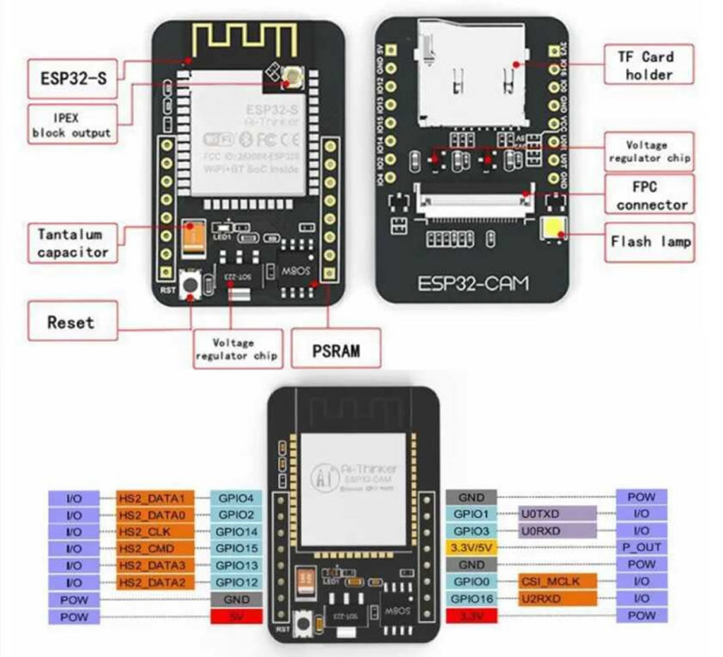 ESP32-CAM Camera Wifi and Bluetooth Module