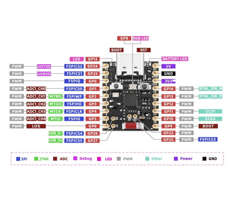 ESP32-H2 Super Mini