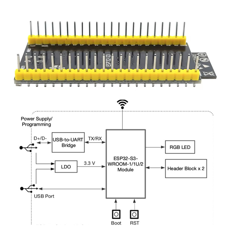 ESP32-S3-DevKitC-1 N16R8 Module