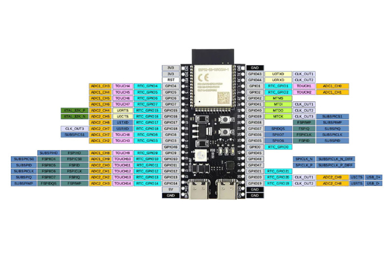 ESP32-S3-DevKitC-1 N16R8 Module