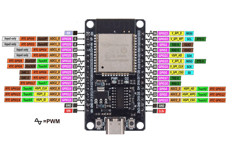 ESP32 Module Type C CH340