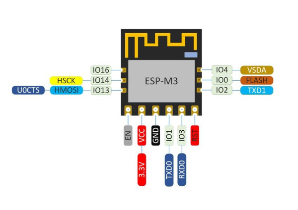 ESP-M3 ESP8285 WIFI Module