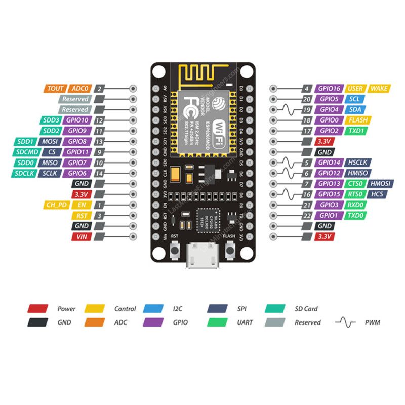 Nodemcu V3 CP2102