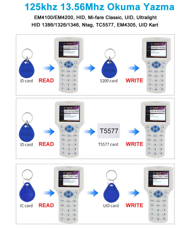 Zx-08cden 10 Frequency Rfid Reader Writer