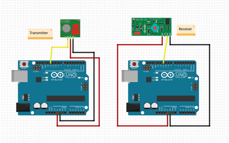 RF Receiver + Transmitter 433Mhz