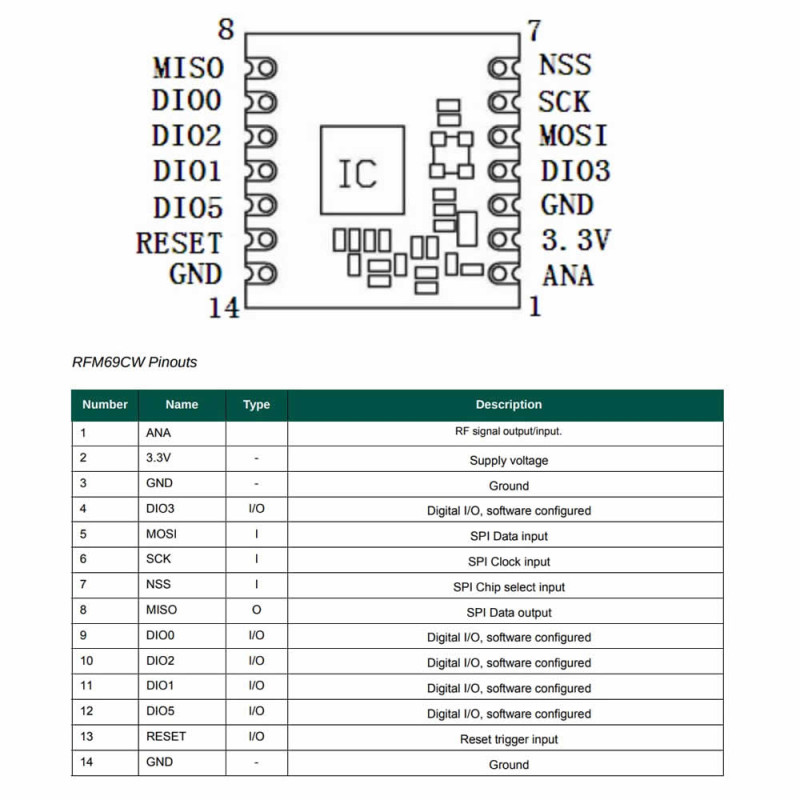 Rfm69cw 868Mhz