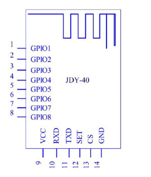 JDY-40 2.4G Wireless Serial Transceiver