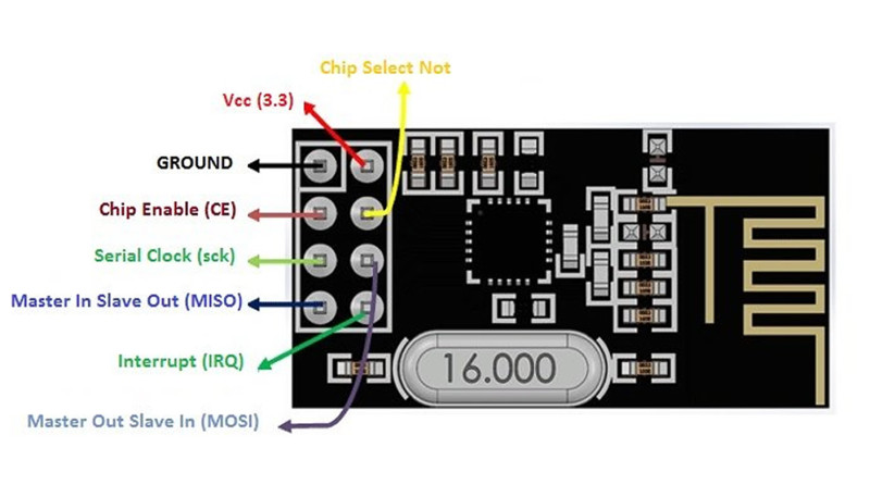 NRF24L01 2.4GHz Transceiver Module